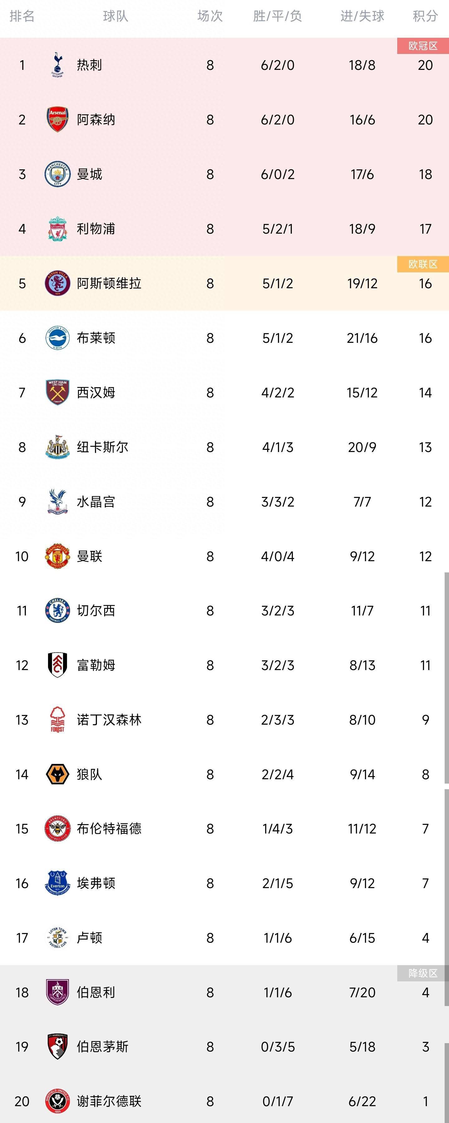 在第15轮意甲联赛，罗马主场1-1战平佛罗伦萨。